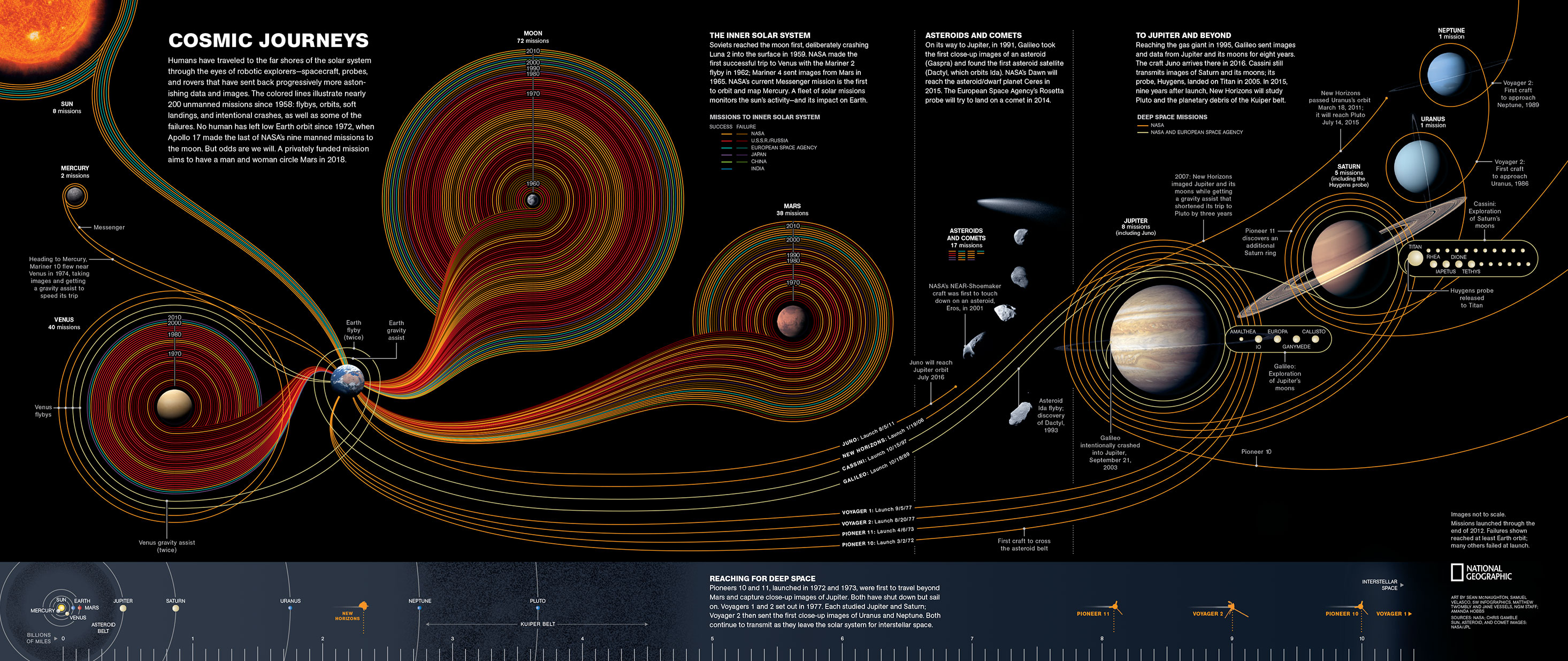 Farthest Planet